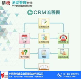 ERP信息系統管理與企業咨詢 以拓盛企業管理咨詢為例